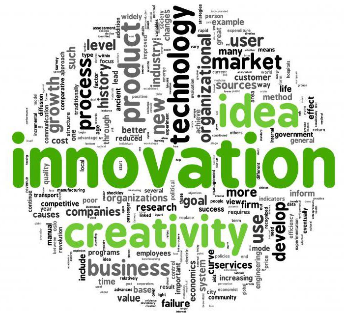 Инновационные идеи примеры