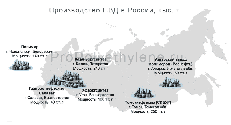Заводы по производству ПВД в России