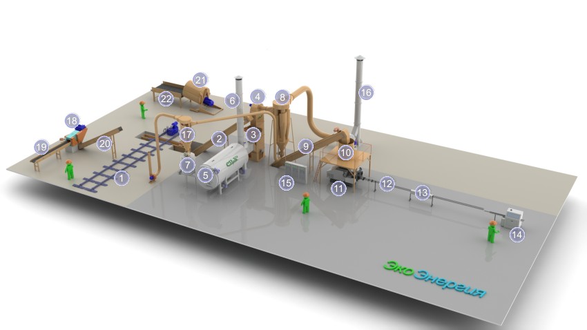 Технологическая схема производства топливных брикетов из влажного крупнокускового сырья