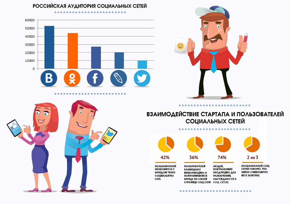 Пользователи должны. Инфографика социальные сети. Целевая аудитория социальных сетей портрет. Человек в социальных сетях инфографика. Инфографика группы в соц сетях.