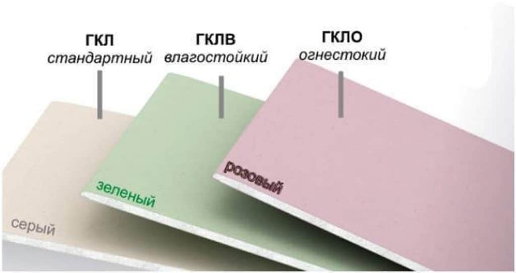 окраска различных видов гипсокартона