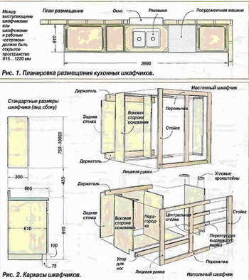 Инструкция по изготовлению ДСП мебели